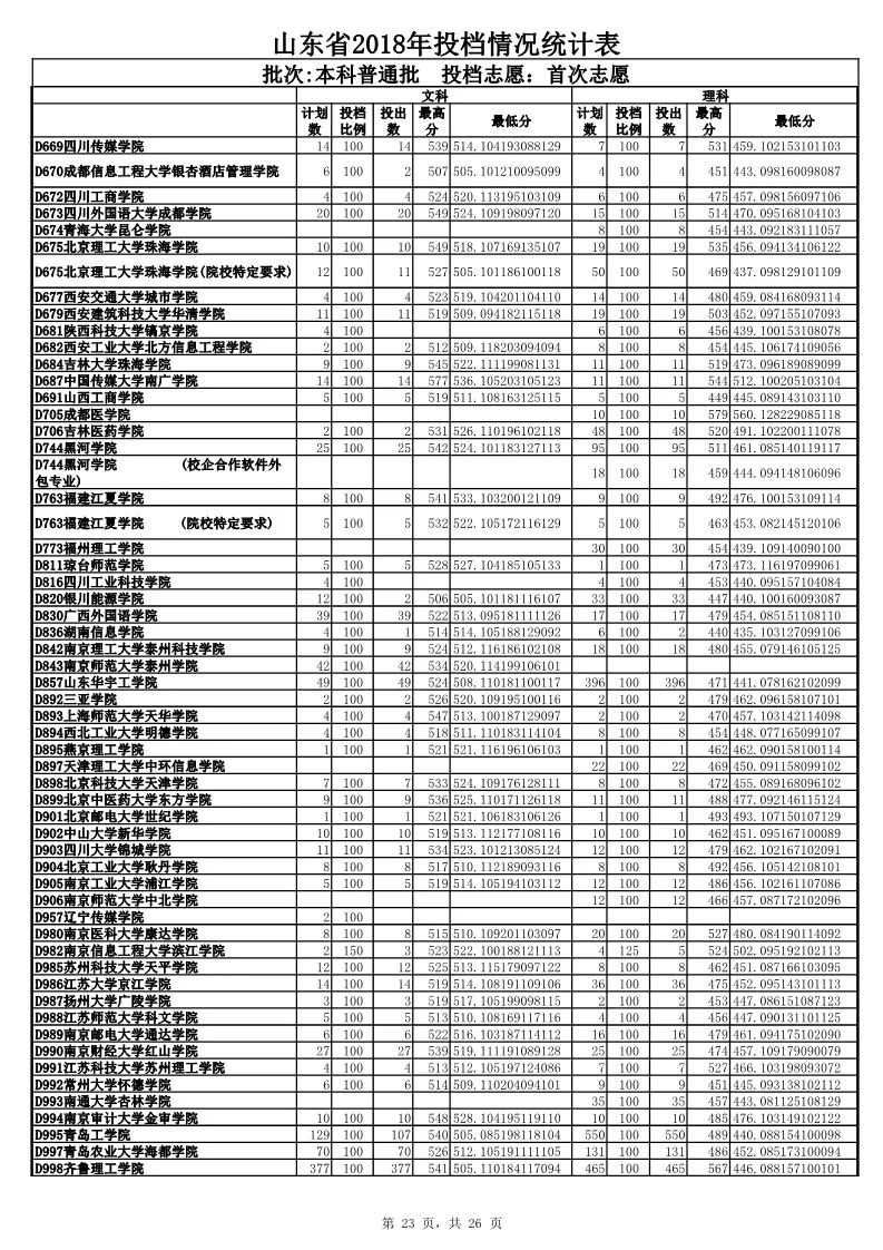 最早山东高考志愿填报