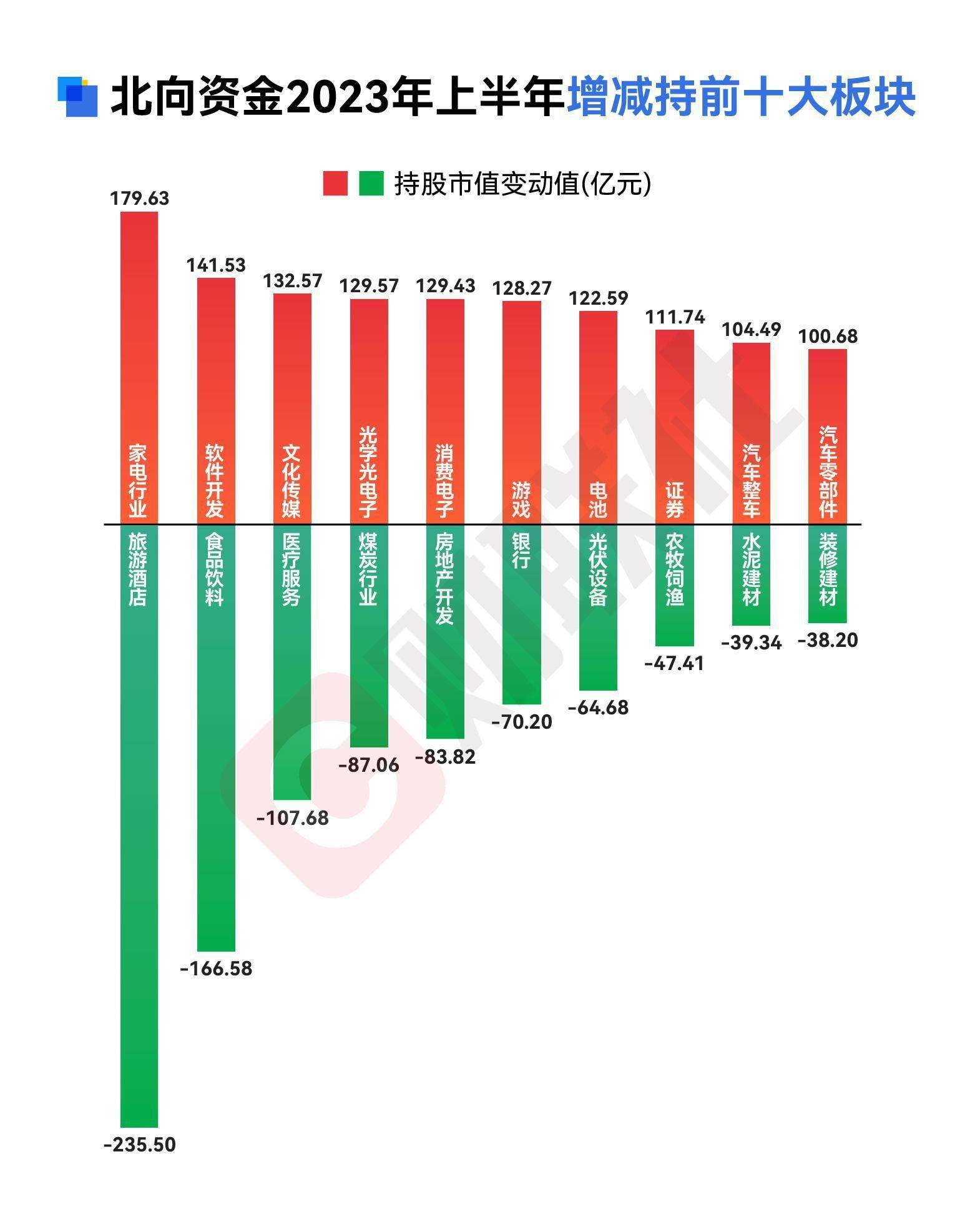 今日北向资金最早股