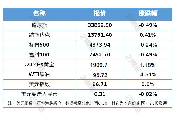 今天俄罗斯最早确诊人数