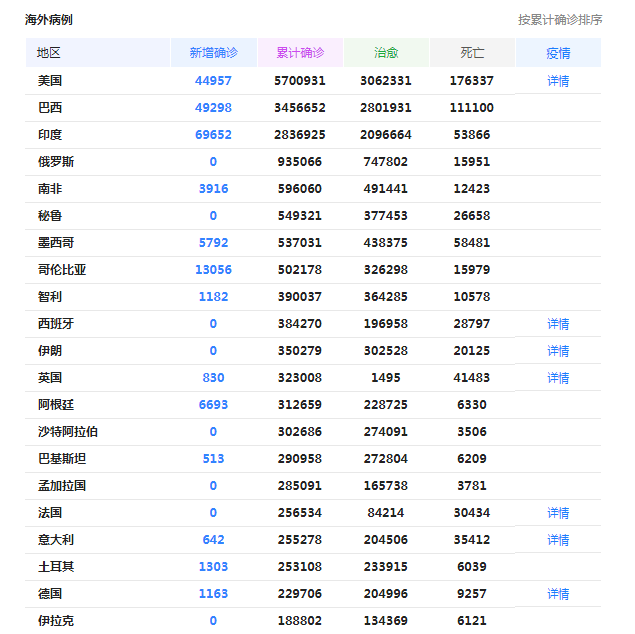 美球疫情最早数据情况