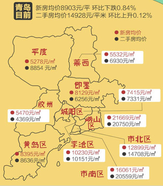 青岛新楼盘最早房价