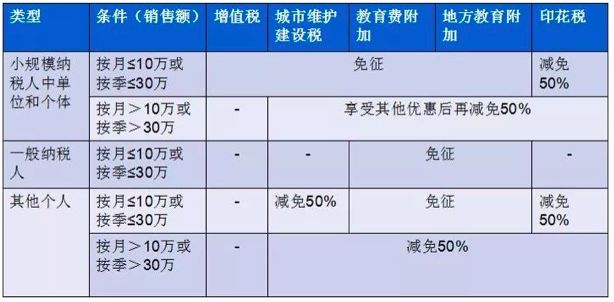 最早买卖房屋税费