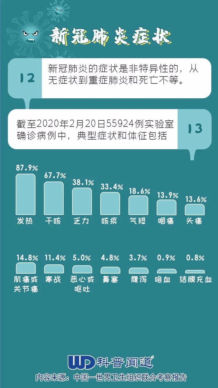 新款肺炎起源、发现与早期应对措施揭秘