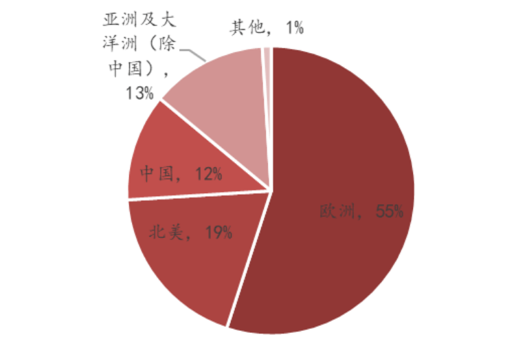 2025年3月19日