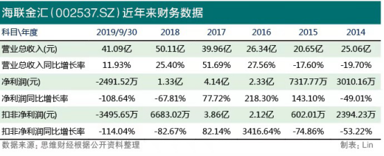 海金所最早情况